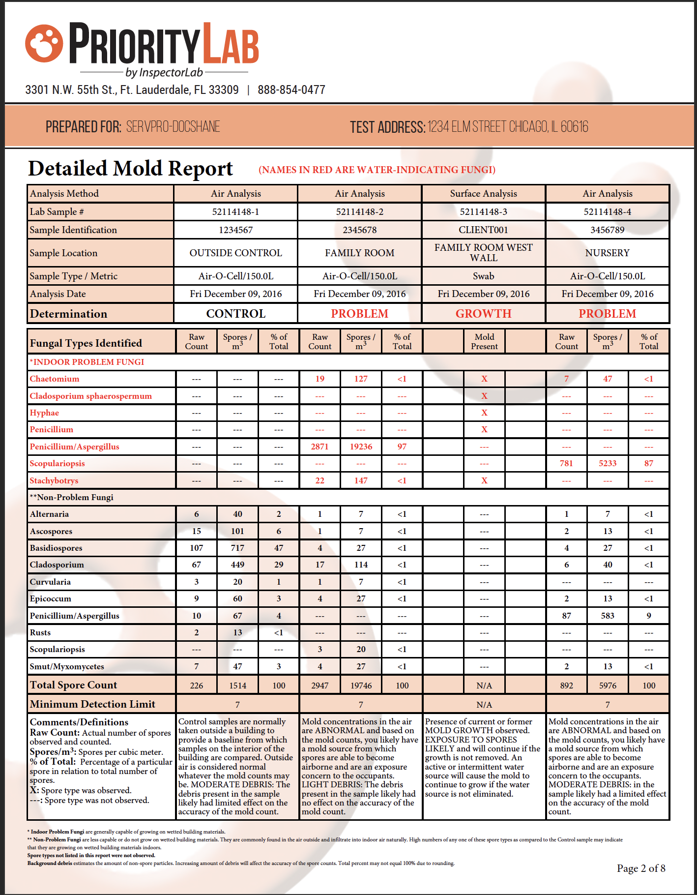 Sample Report